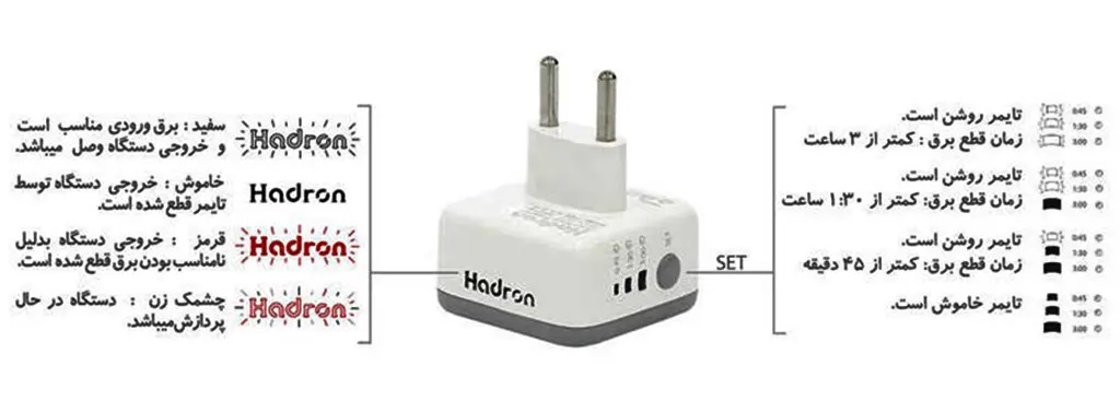 محافظ برق و تبدیل هوشمند تایمر‌دار هادرون مدل Hadron P103